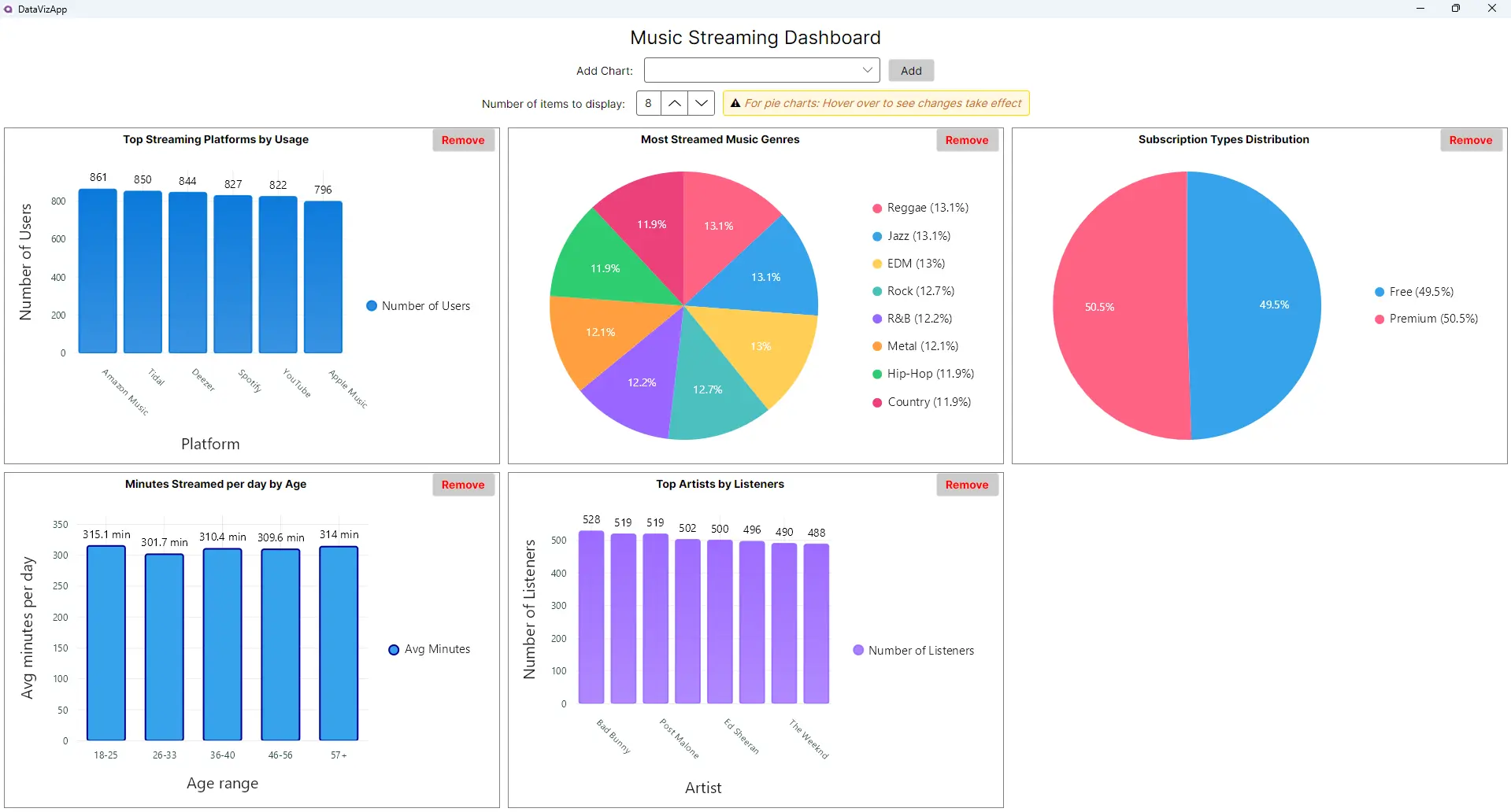 Data Visualization App