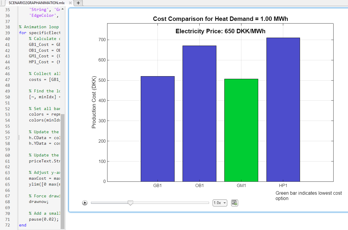 MATLAB Validation Graphs