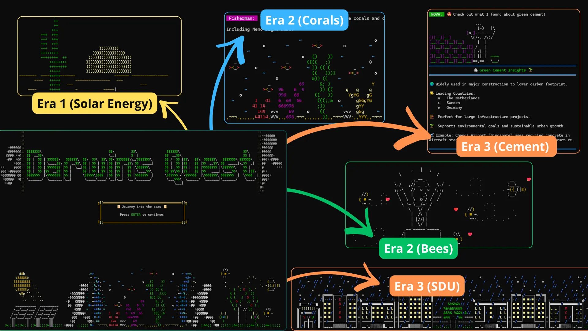 Darwin's Quest Gameplay